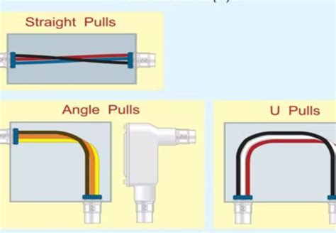 different types of nonmetallic and metallic pull and junction boxes|junction box vs electrical box.